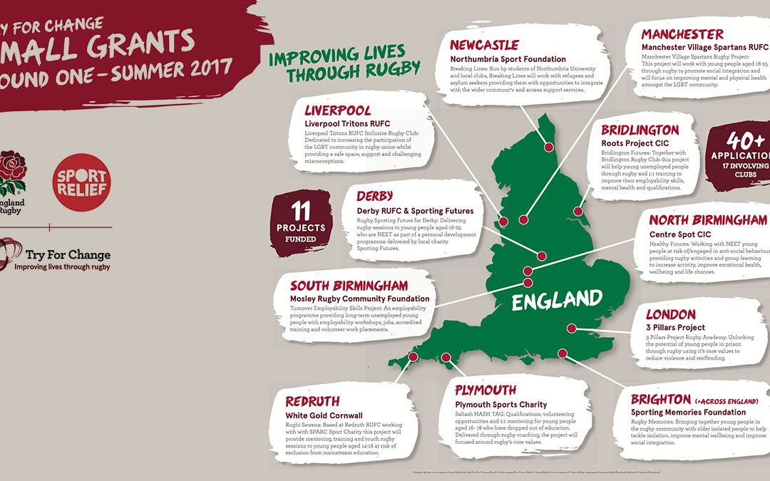 Centre Spot Awarded Try for Change Small Grant