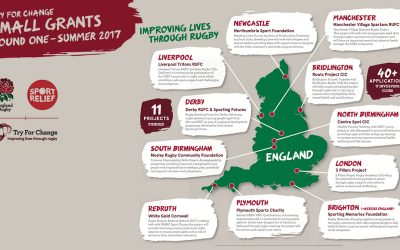 Centre Spot Awarded Try for Change Small Grant